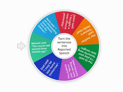 Reported speech: Statements (B1)