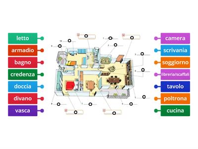 [A2] Parti della casa