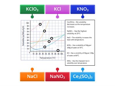 Solubility Graphs