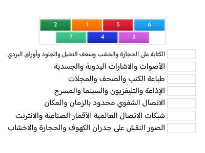 نشأة الاتصال وتطوره - تسلسل وسائل الاتصال من الاقدم إلى الأحدث
