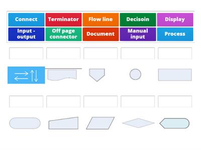 จับคู่สัญลักษณ์ผังงาน Flowchart