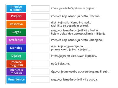 Ponavljanje (hrvatski jezik i jezično izražavanje) 3. razred