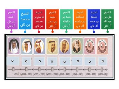  تسلسل حكام دولة قطر
