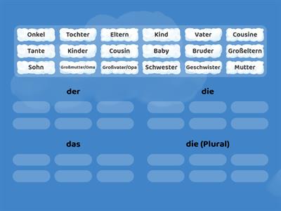 Die Familie - der,die,das oder die (Pl.)