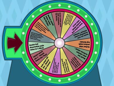 HAJI DAN UMRAH TINGKATAN 4