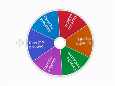 Definiciones de Derecho