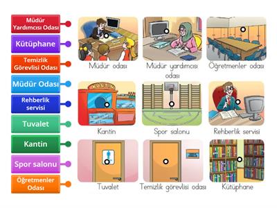 ŞANSEL ÖĞRETMEN -ÖZEL EĞİTİM-DİSLEKSi Okulun Bölümleri