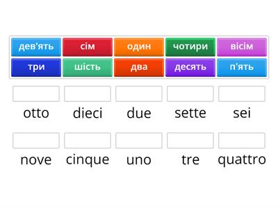 Numeri in ucraino