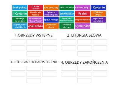 Części Mszy św. - Liturgia i obrzędy