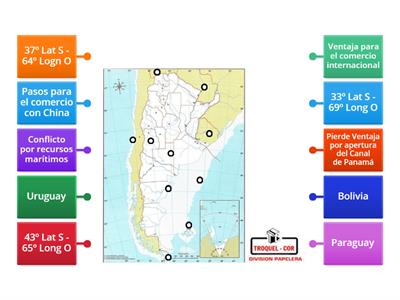 Posición de Argentina