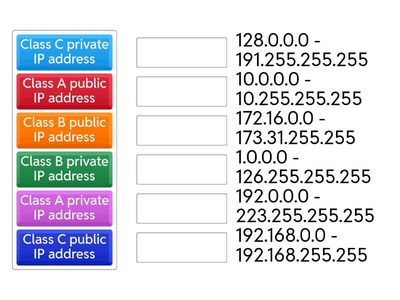 Public vs Private IP addresses