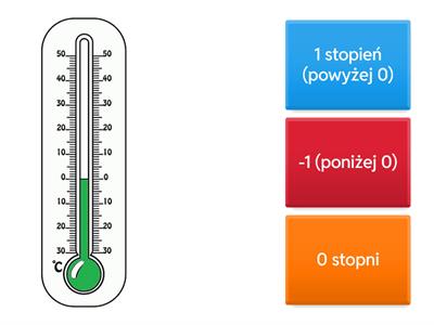 Jaką temperaturę pokazuje termometr?
