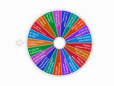 The conditional game second conditional; first conditional; future time clauses
