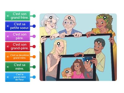 Sésame 1 - 3  La famille