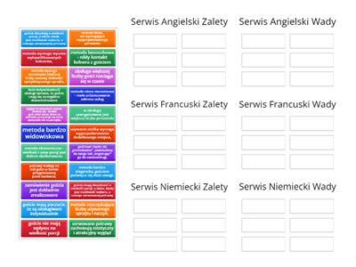 Metody serwisów gastronomicznych - zalety i wady