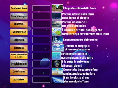 Quiz sull'acqua - Prima Media