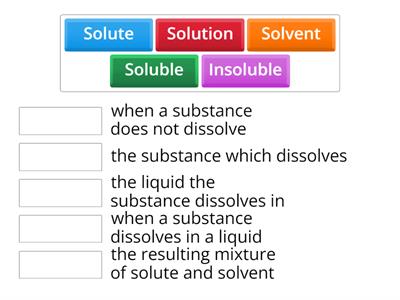 Solubility