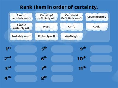 Expressions for probability/possibility. facebook.com/wlodawa.english