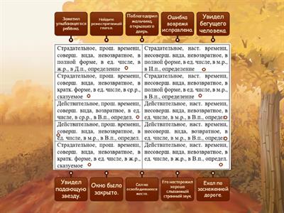 морфологический разбор причастия