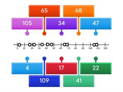 Pope Label the Number Line
