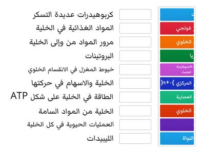 كل عضية مع وظيفتها