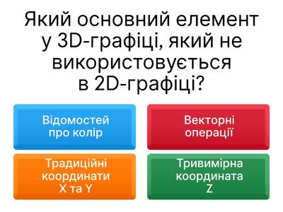 Поняття 3D графіки