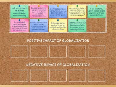 PROS/CONS of Globalization