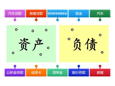 资产和负债