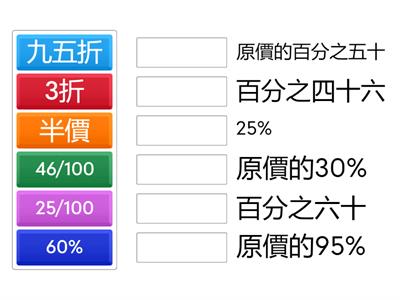 S3 百分數與折扣