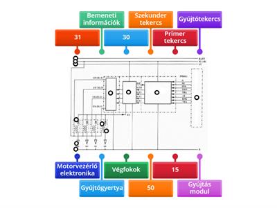 Elektronikus gyújtás egyszikrás gyújtótekerccsel