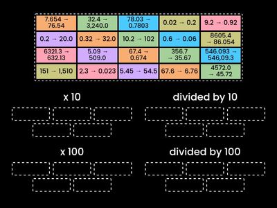 How Did the Number Change? (Decimals)