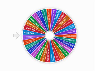 вища нервова діяльність людини частина 1 тест (колесо фортуни)