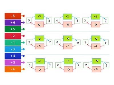 Operazioni inverse entro il 10