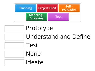 SDLC & Design Thinking Process