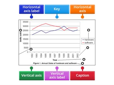 EAP I1 M2 U4 Label a graph