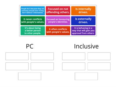 IL Vs PC