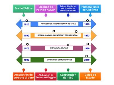 ¿En dónde estamos de la historia? Parte 1