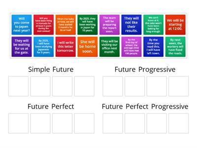 Future Verb Forms (Passive)