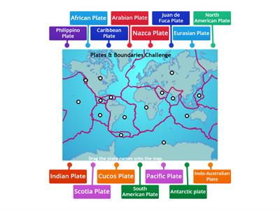 Labelling Tectonic plates 