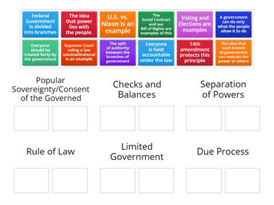 Principles of Government