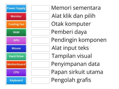 Perangkat Keras Komputer Kelas 7