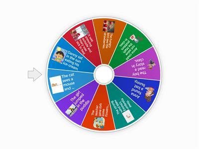 What will happen next?