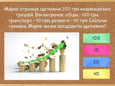 Фінансова поведінка