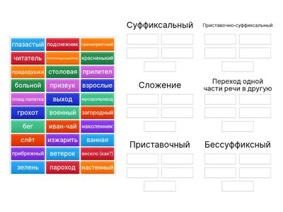 Способы словообразования