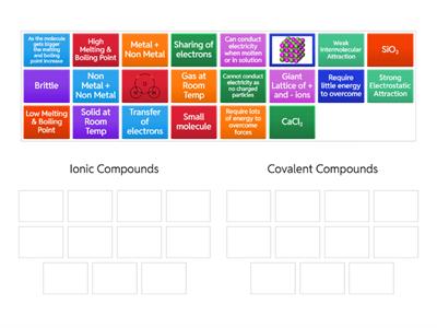 Ionic Vs Covalent