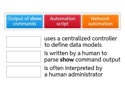 Network management technique