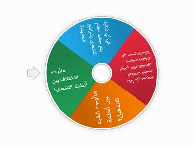 أساسيات علم الحاسب