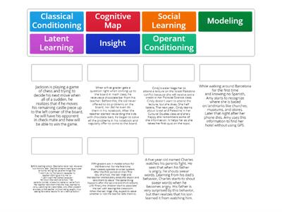 What type of Learning?