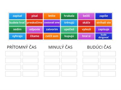 12. Slovesá - Čas slovies