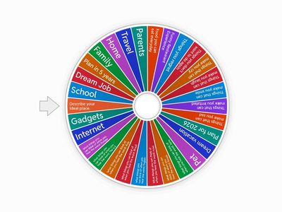 ESL Game Spin the Wheel